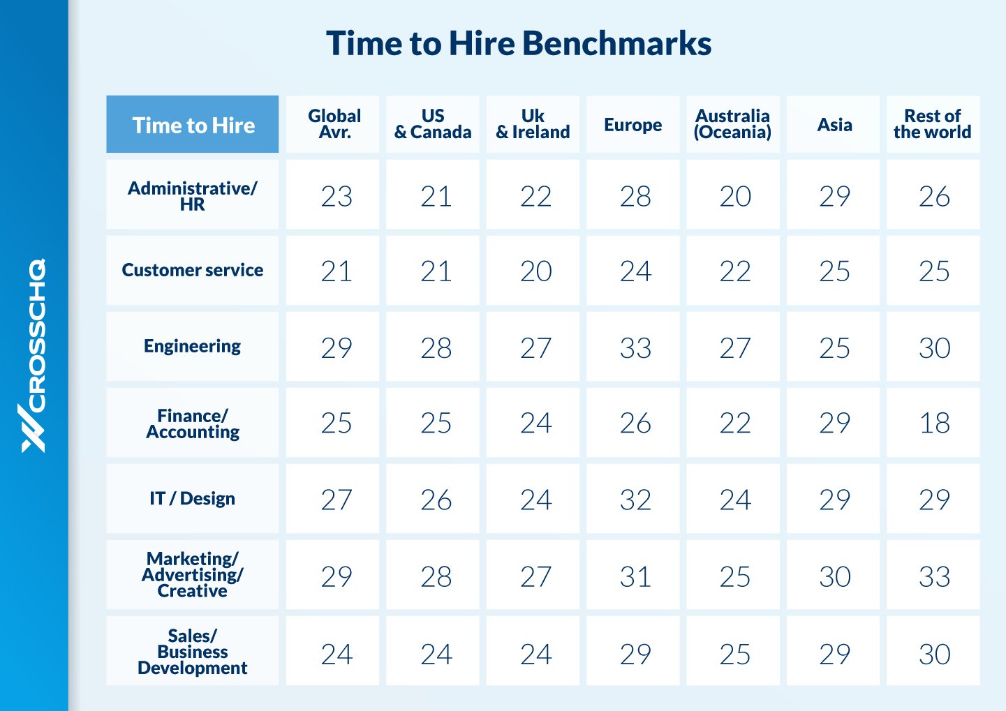 Benchmark Formula_03 Time to Hire Benchmarks
