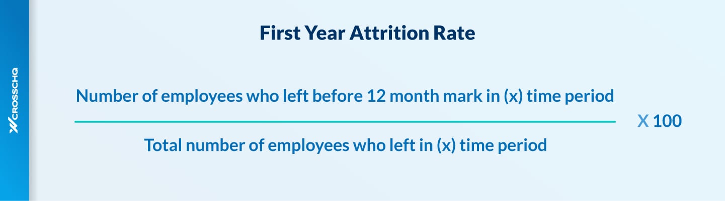 Benchmark Formula_07 First Year Attrition Rate