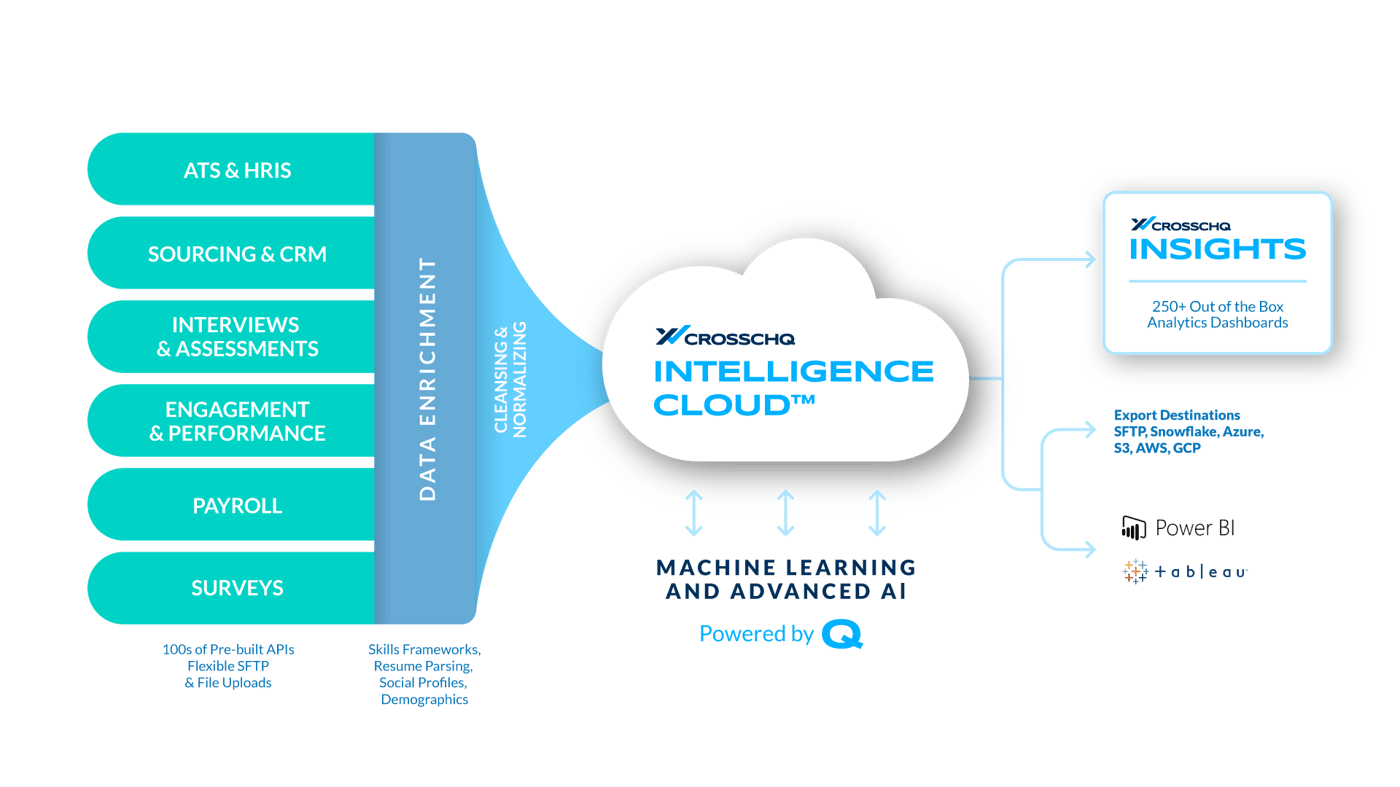 Platform Intelligence Cloud_01